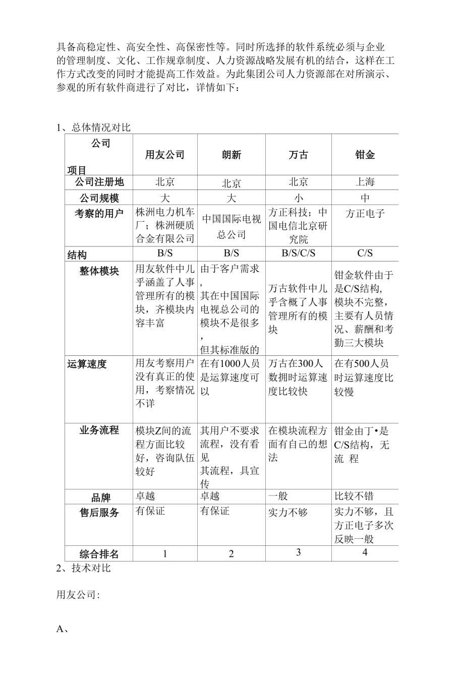 人力资源管理信息系统市场调査报告（资料来源：上海网站建设网）_第5页