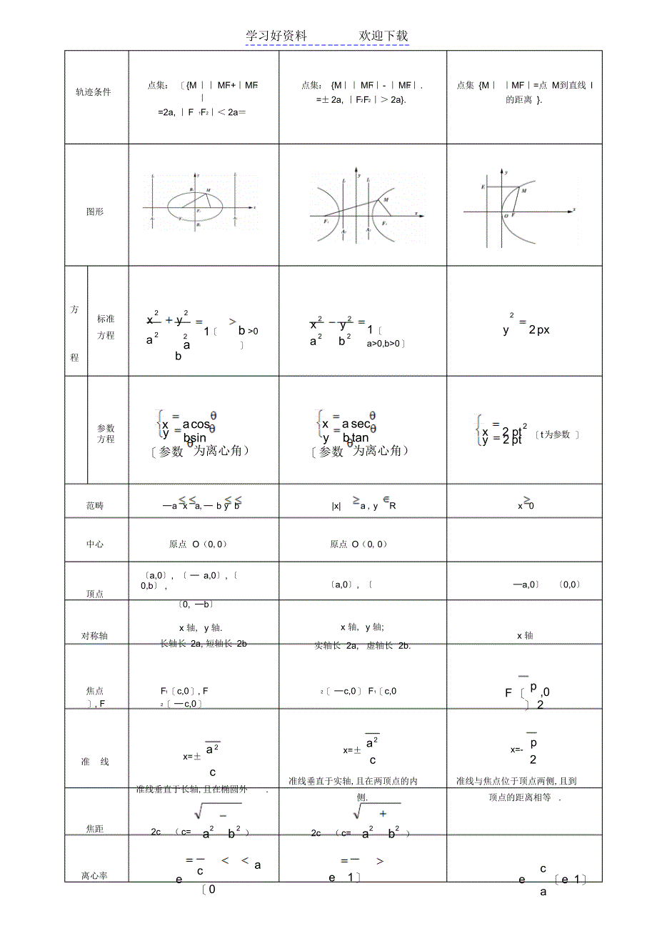 2022年高中数学圆锥曲线圆锥曲线的性质对比知识点梳理_第3页