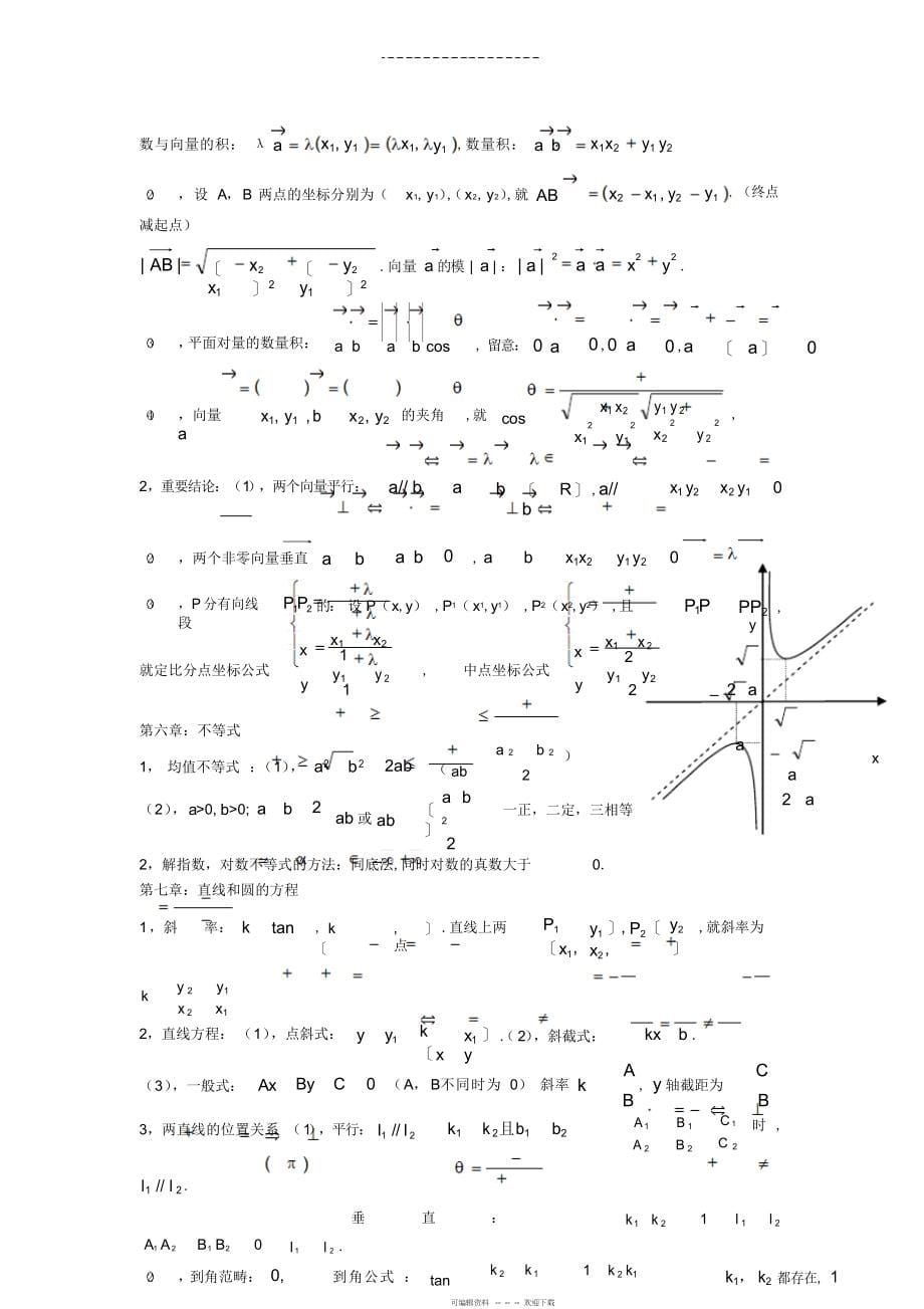 2022年高中数学会考复习_第5页