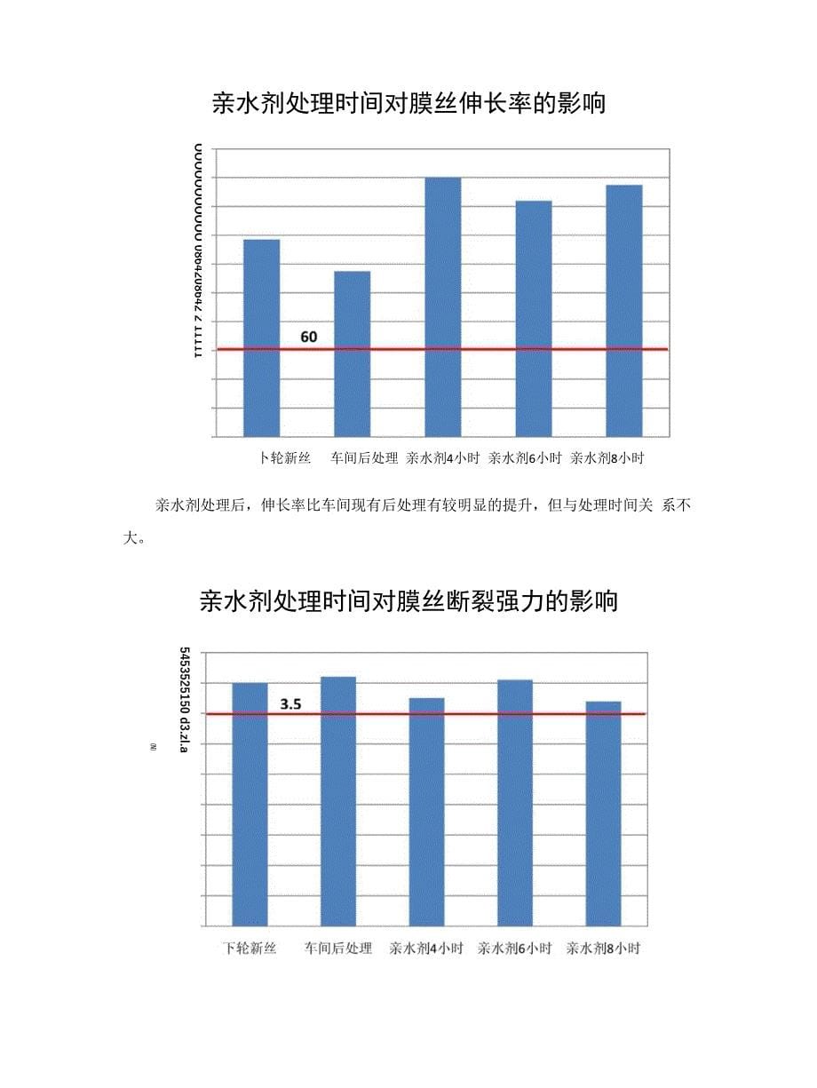 亲水剂实验结题报告_第5页