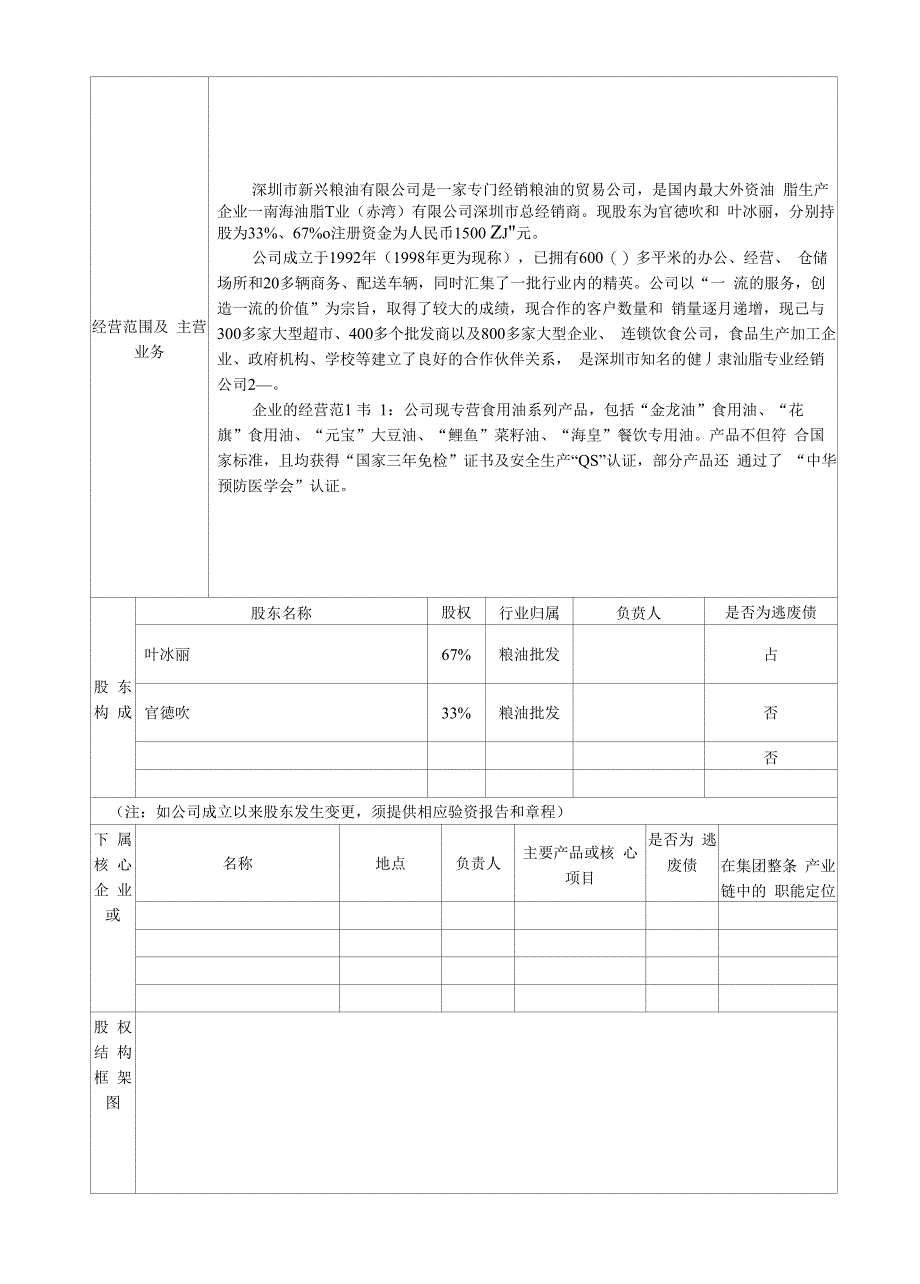 公司授信业务调査和产品开发报告_第4页