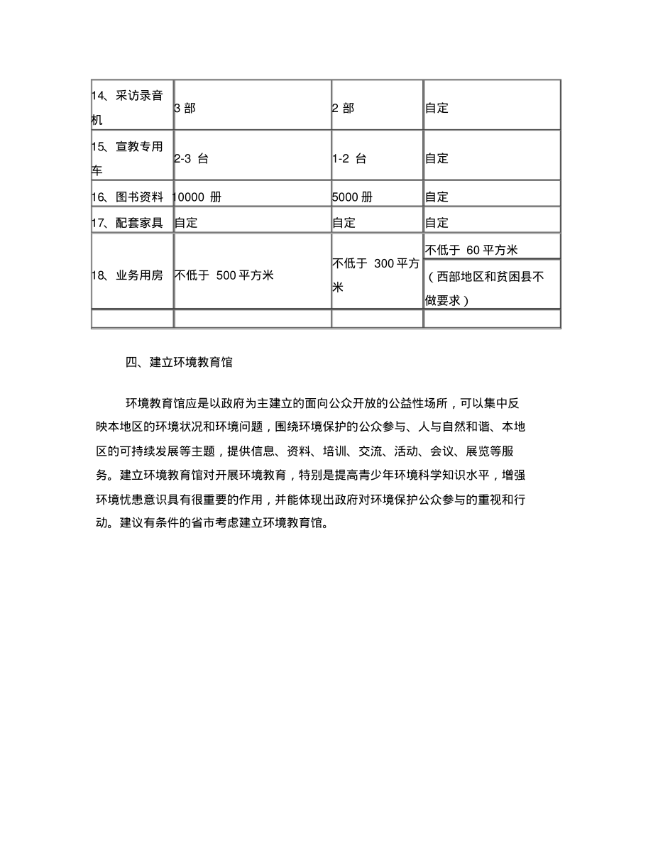 全国环保系统环境宣传教育机构规范化建设标准_第4页