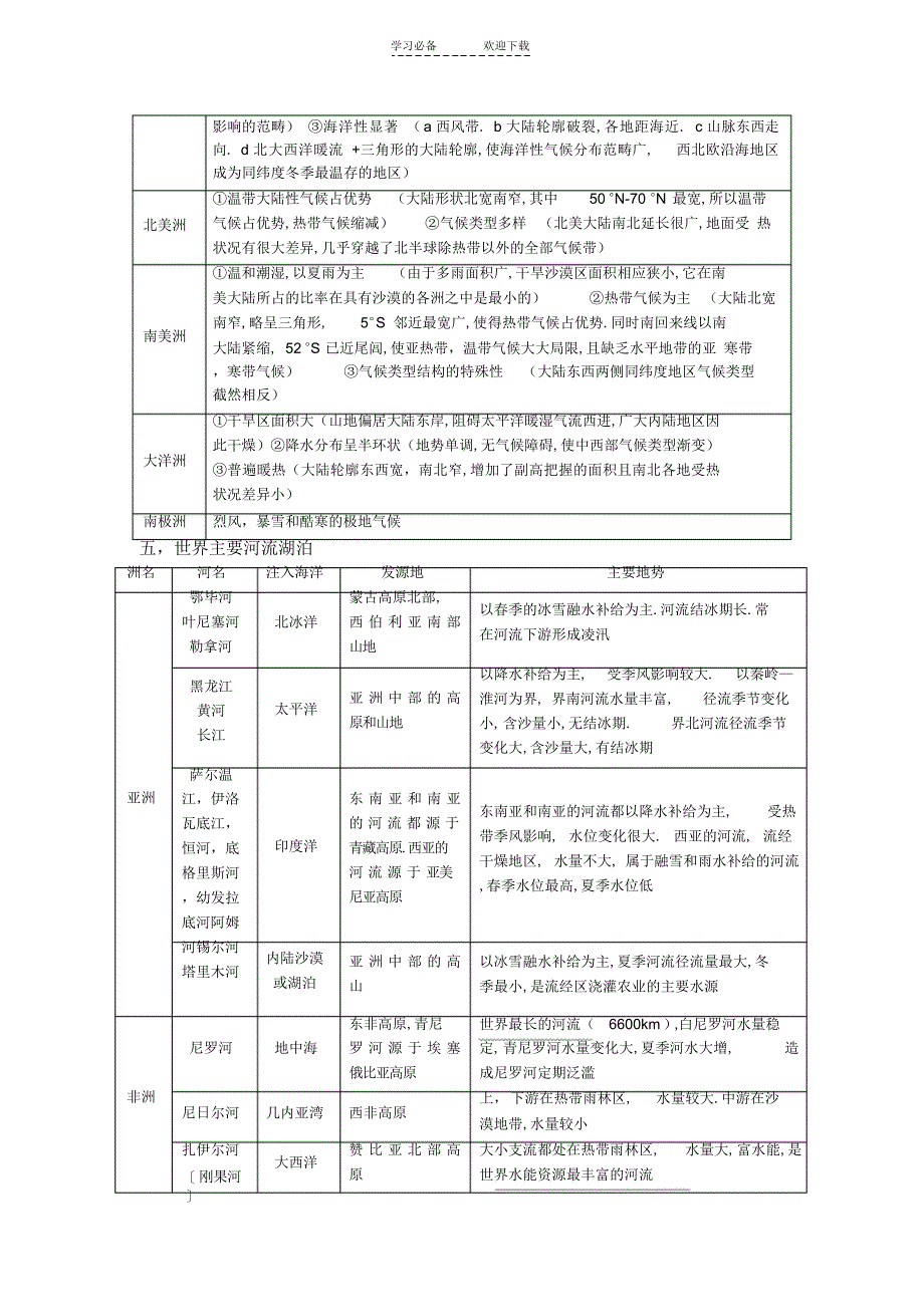 2022年高三地理复习《世界地理》知识总结_第3页