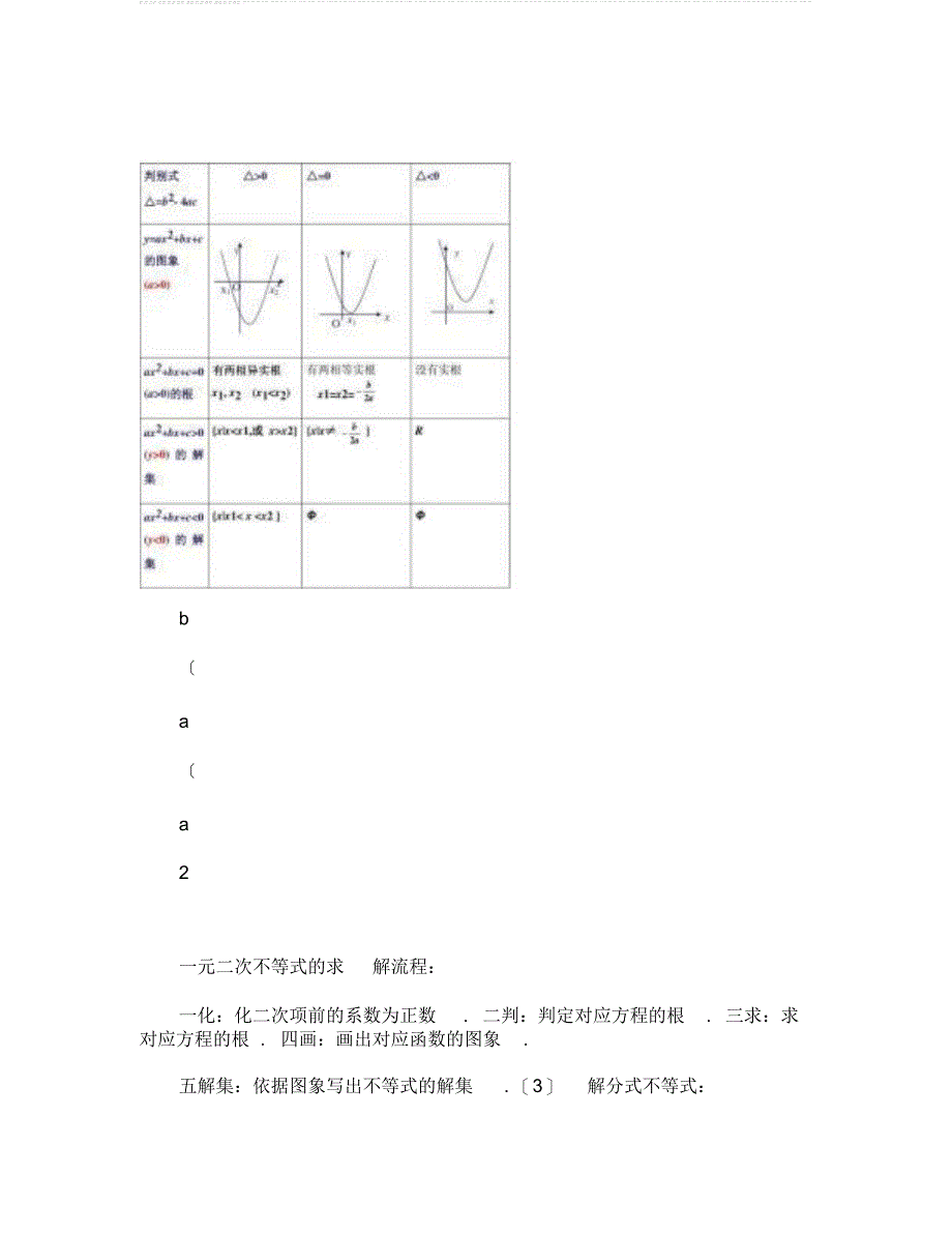 2022年高中数学人教版必修五不等式知识点最完全精炼总结_第3页