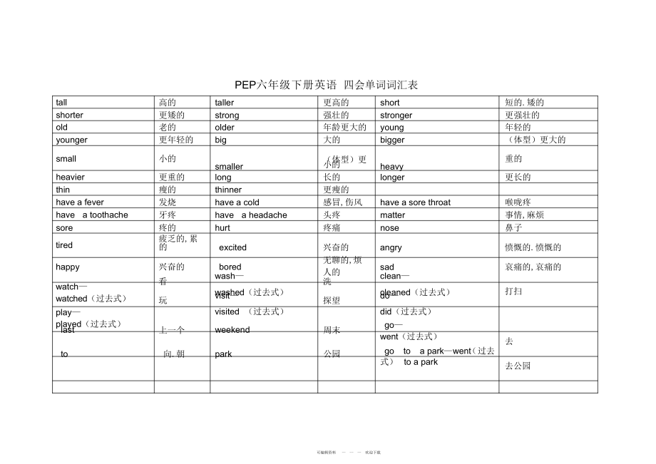 2022年PEP六年级下册英语四会单词词汇表_第1页