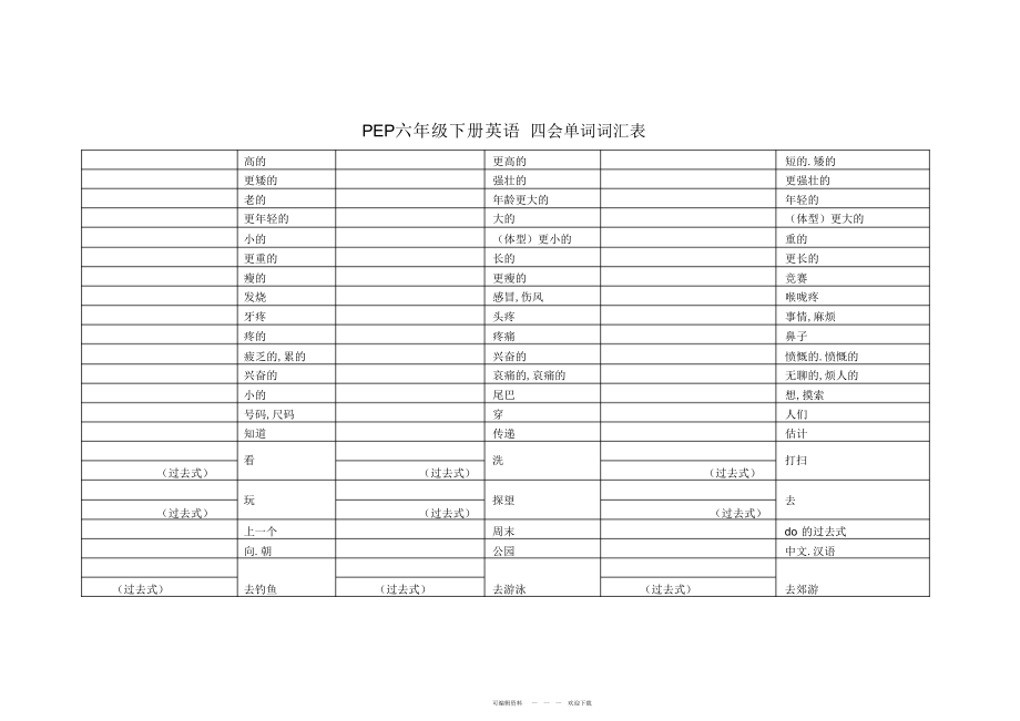 2022年PEP六年级下册英语四会单词词汇表_第3页