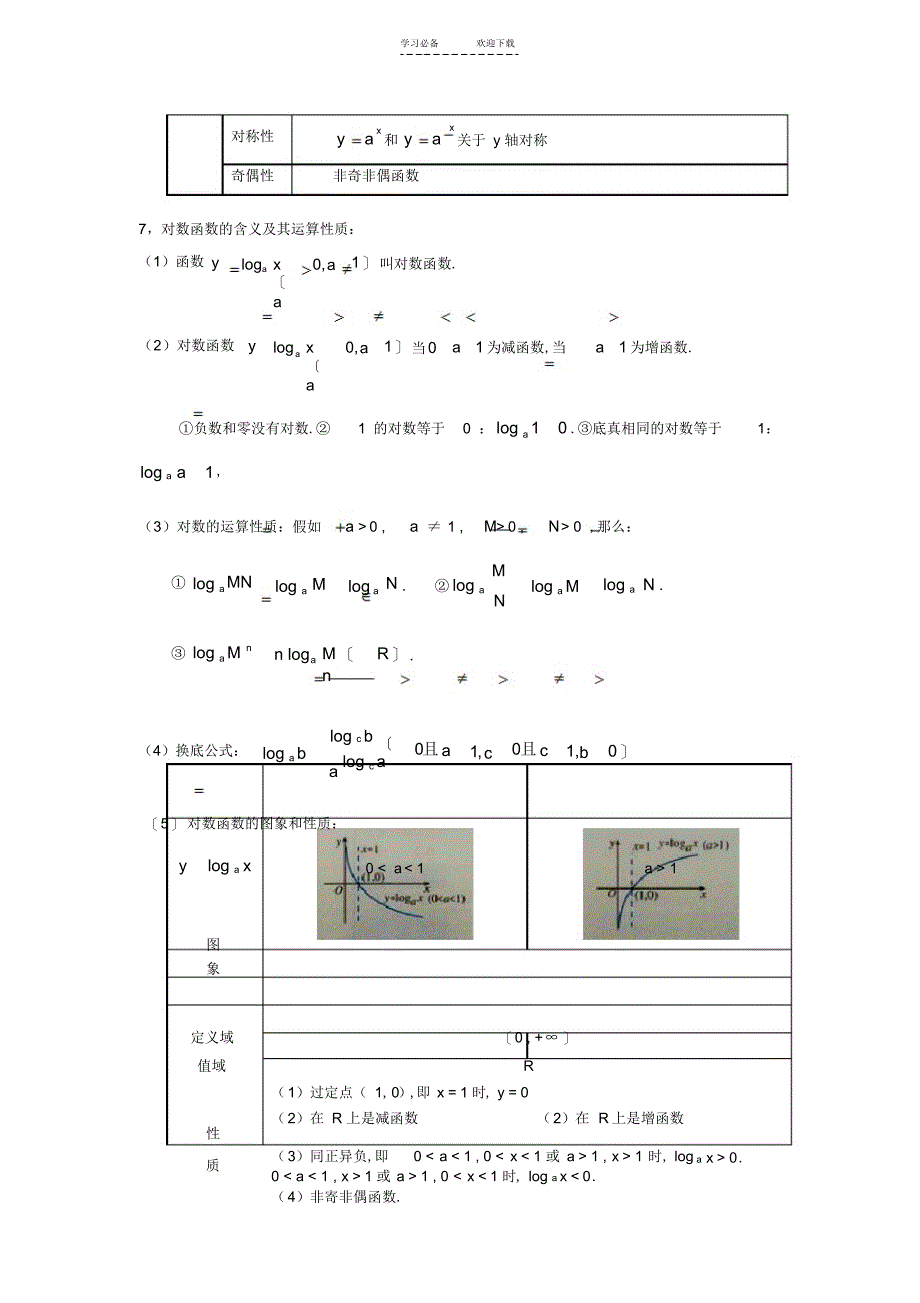 2022年高中数学学业水平测试必背知识点_第2页