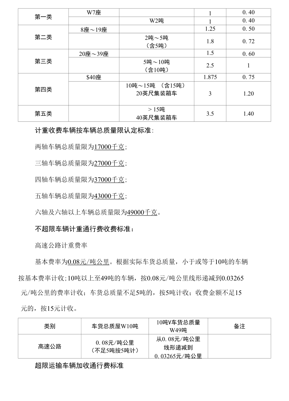 京沪高速公路临沂管理处鲁苏省界收费站_第4页