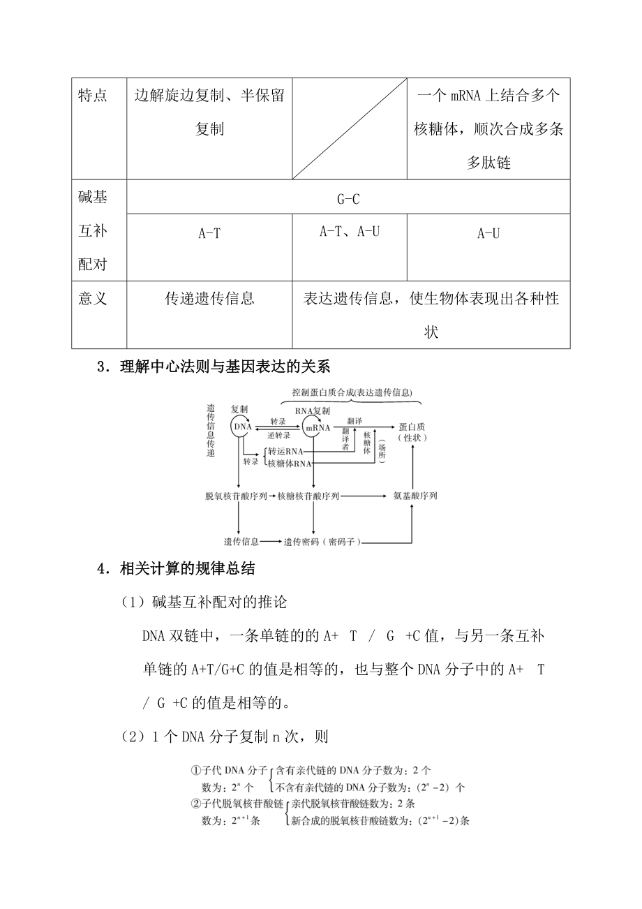 2022年高考生物人教版复习讲义（高考预测 应试技巧 真题回顾 专家押题）第十章 遗传的物质基础_第3页