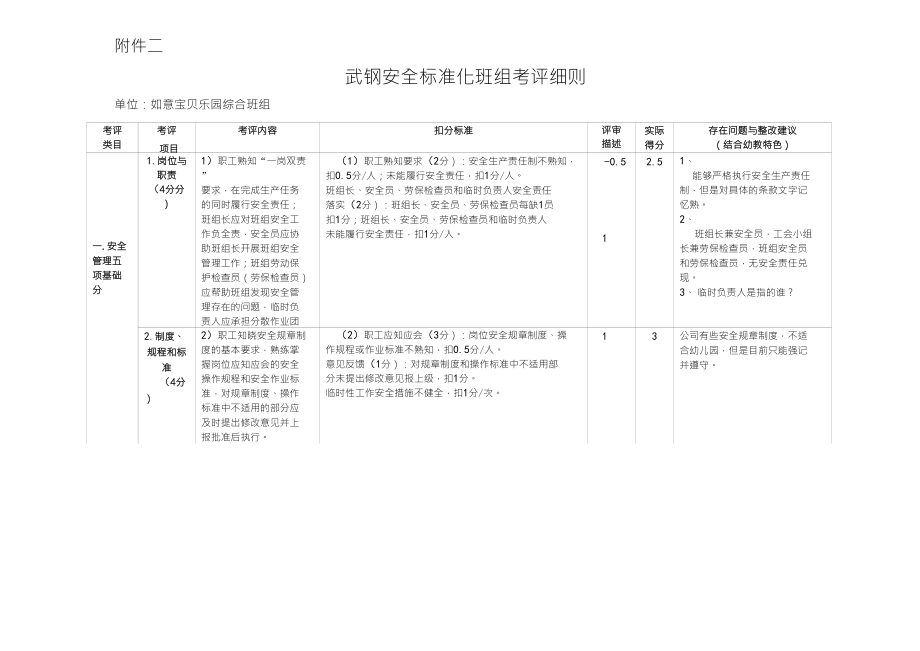 综合班幼教中心安全标准化班组创建考核细则_第1页