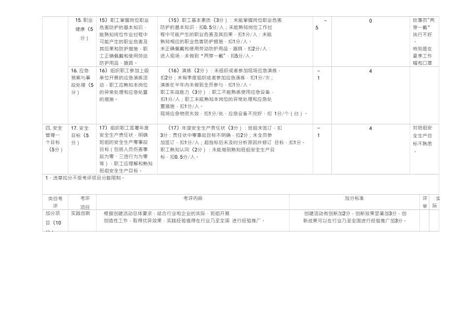 综合班幼教中心安全标准化班组创建考核细则_第5页