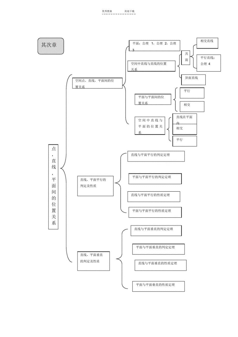 2022年高中数学必修和选修教材知识体系结构与框架_第5页