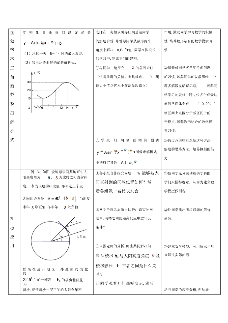 2022年高中数学必修4《三角函数模型简单应用》教案_第3页