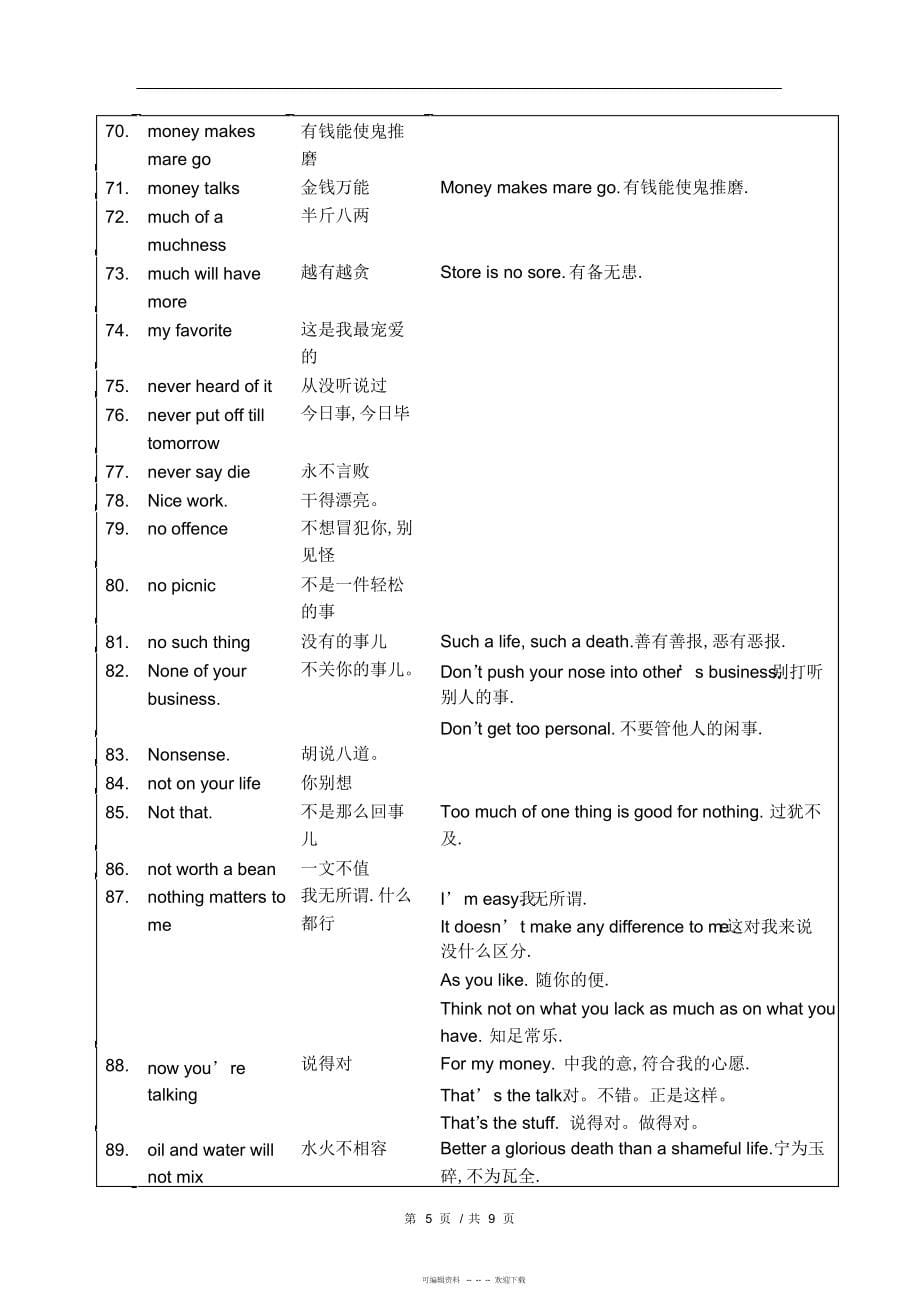 2022年PopularExpressionsinEnglish_第5页