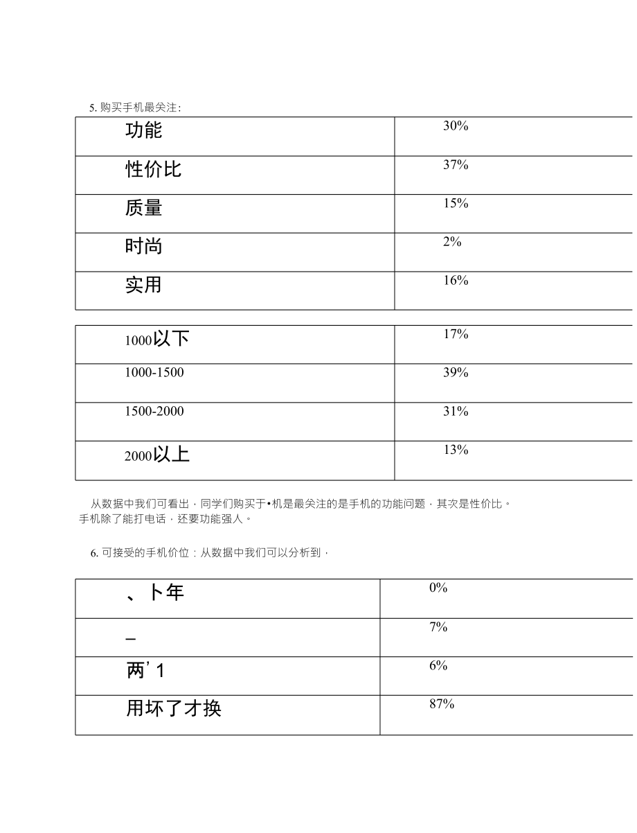 关于手机的市场调査报_第3页