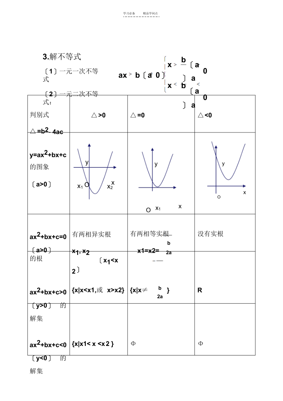 2022年高中数学人教版-必修五-不等式-知识点最完全精炼总结_第2页