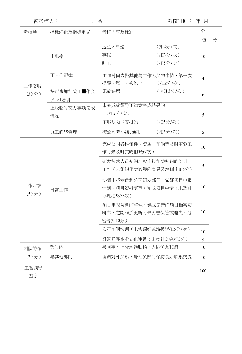 人事部绩效考核标准_第4页