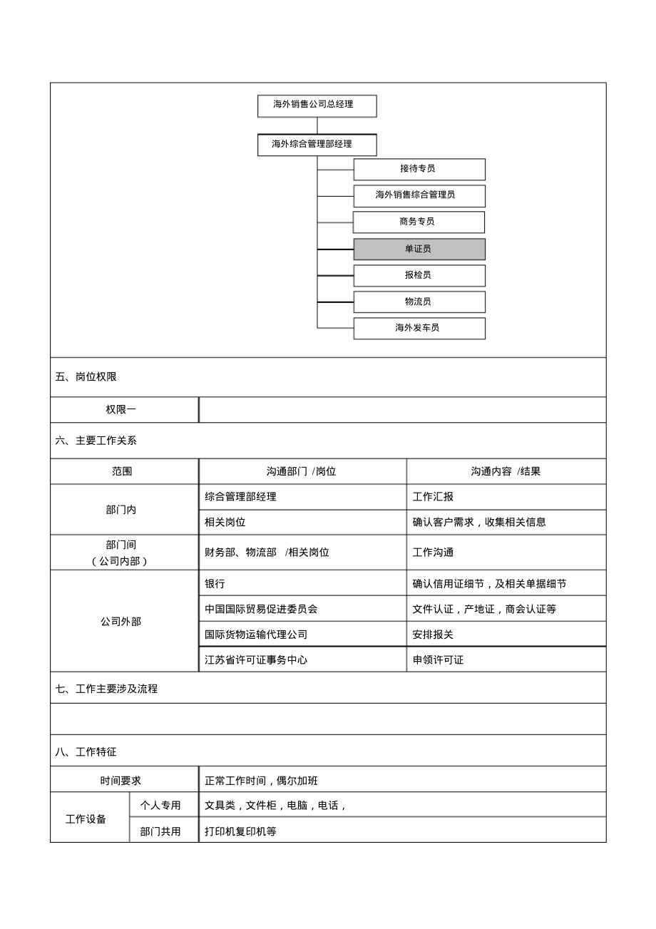 单证员岗位情况说明书_第2页