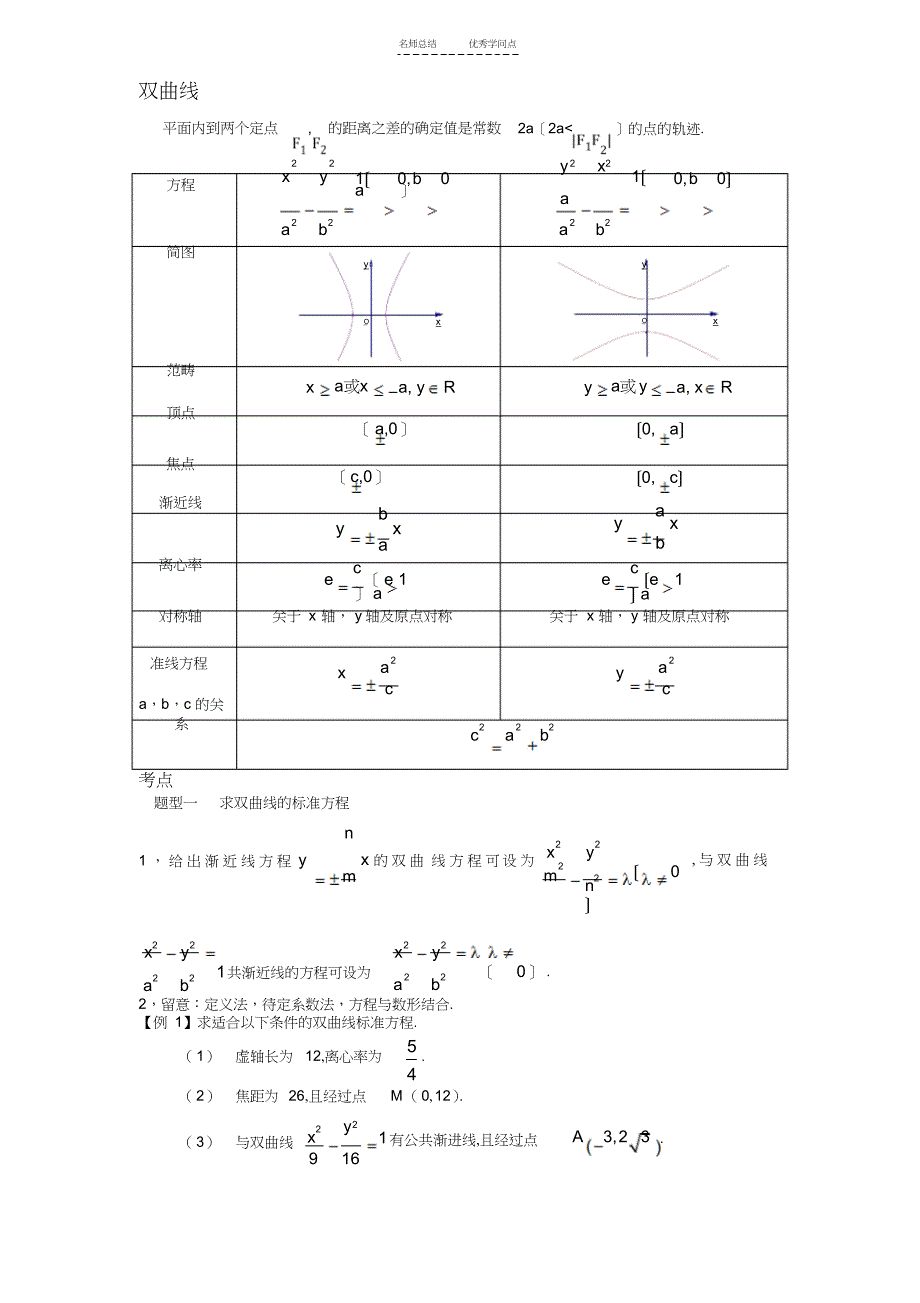 2022年高中数学双曲线抛物线知识点总结_第1页