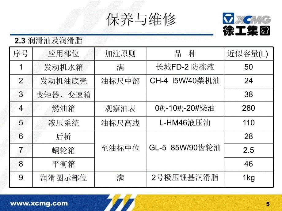 平地机保养与维修课件_第5页