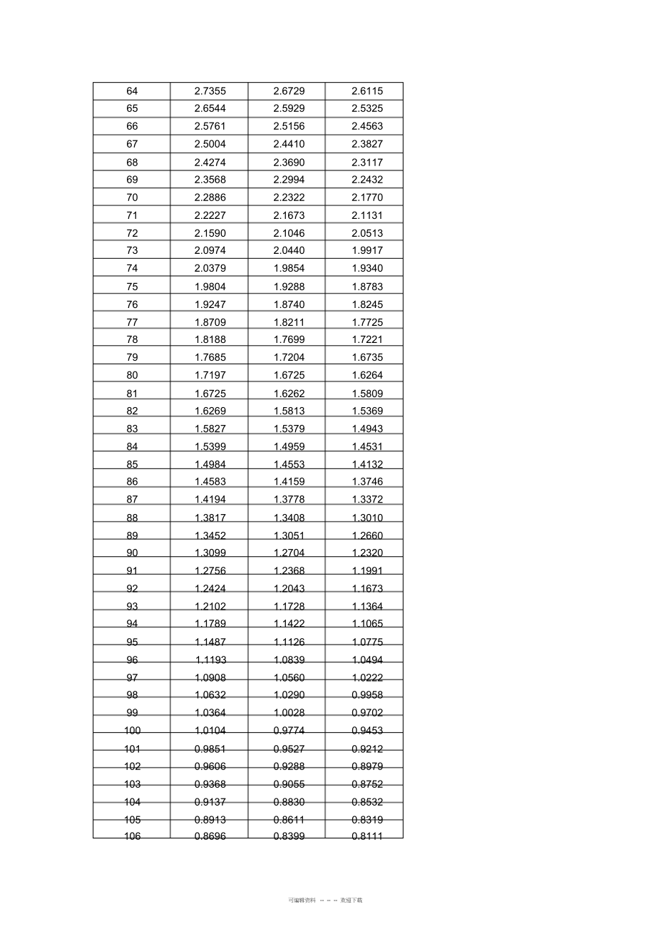 2022年NTC温度传感器10k±1%3435_第4页