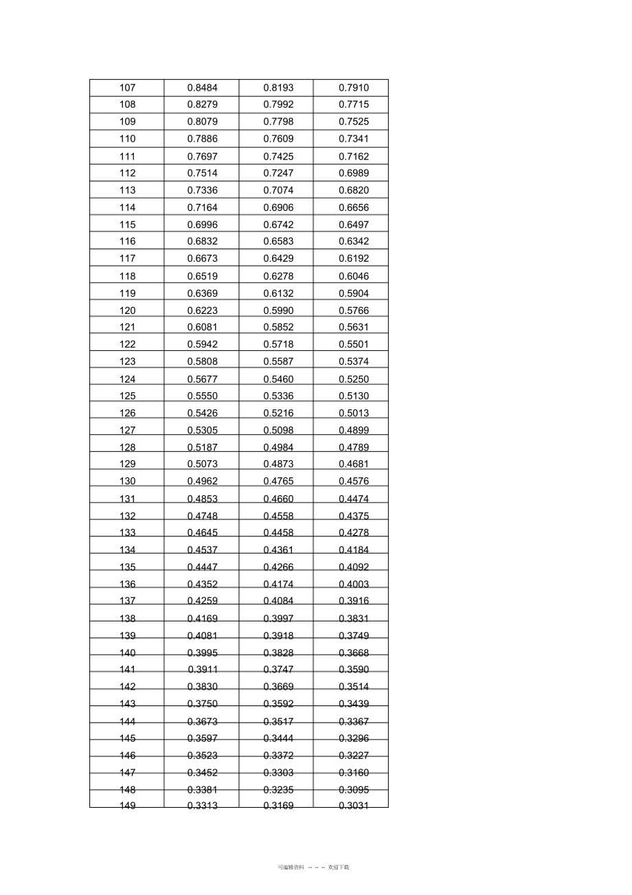 2022年NTC温度传感器10k±1%3435_第5页