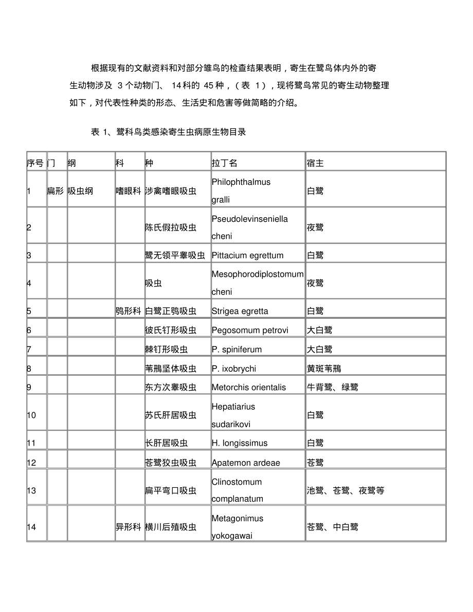 鹭科鸟类常见寄生病原生物以及潜在流行性病原_第2页