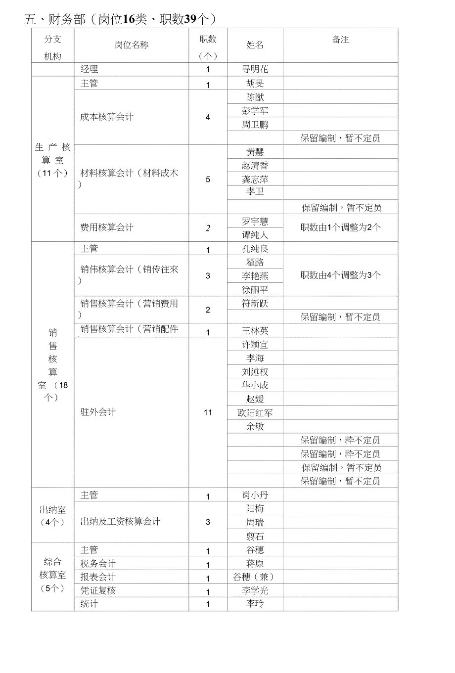 中联重科机构、岗位设置表_第3页