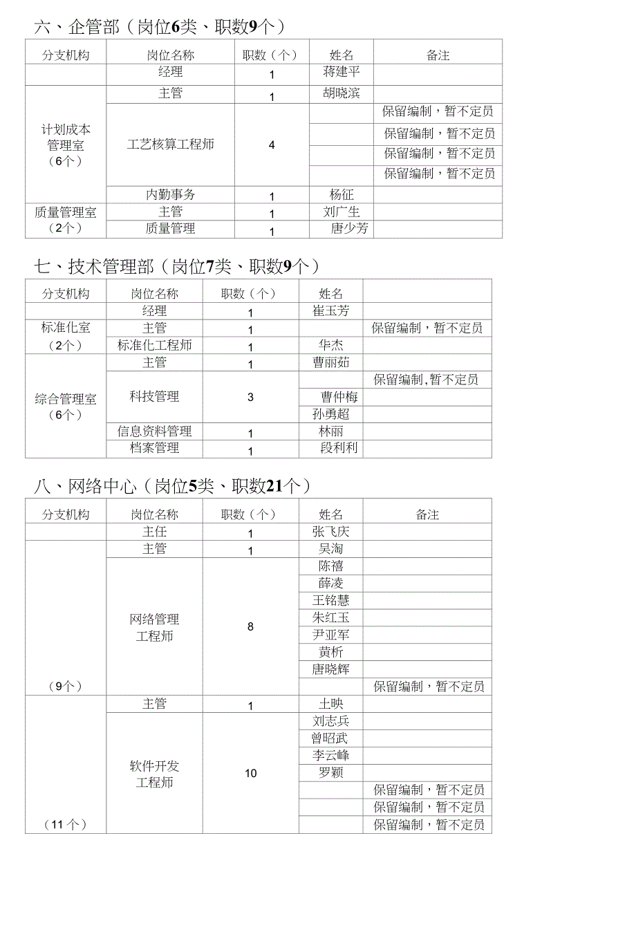 中联重科机构、岗位设置表_第4页