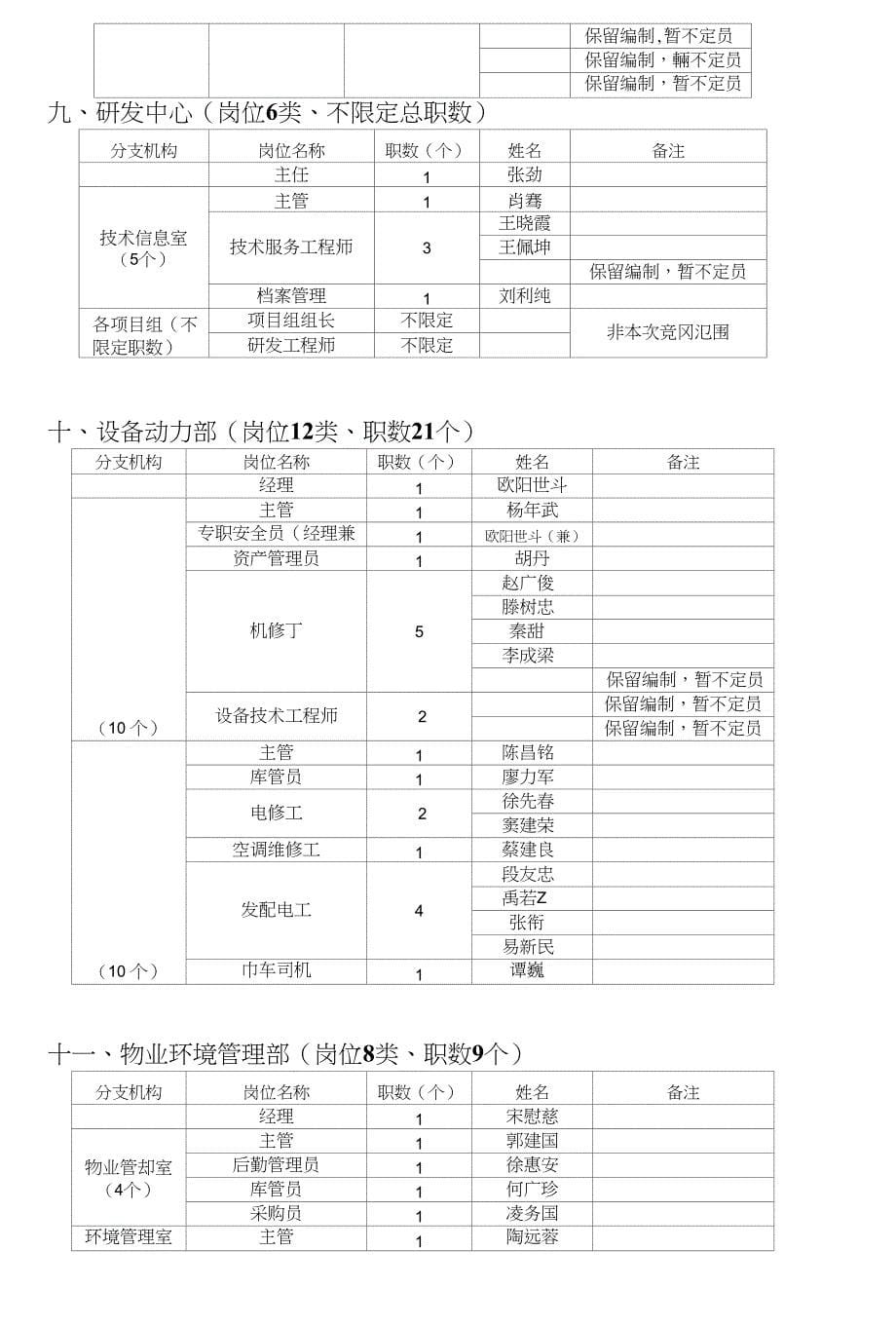 中联重科机构、岗位设置表_第5页