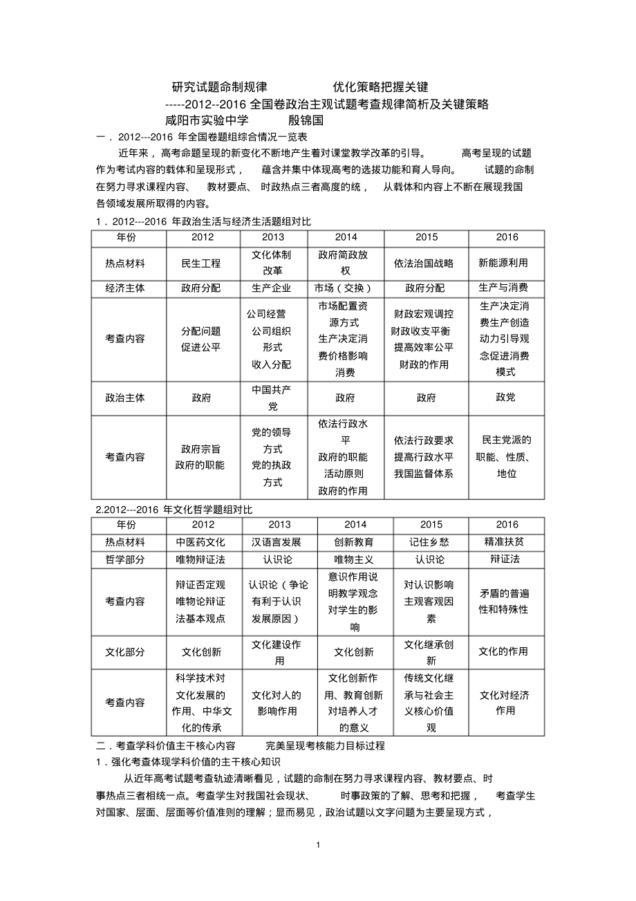 2012--2016全国卷政治主观试题考查规律简析及关键策略_第1页