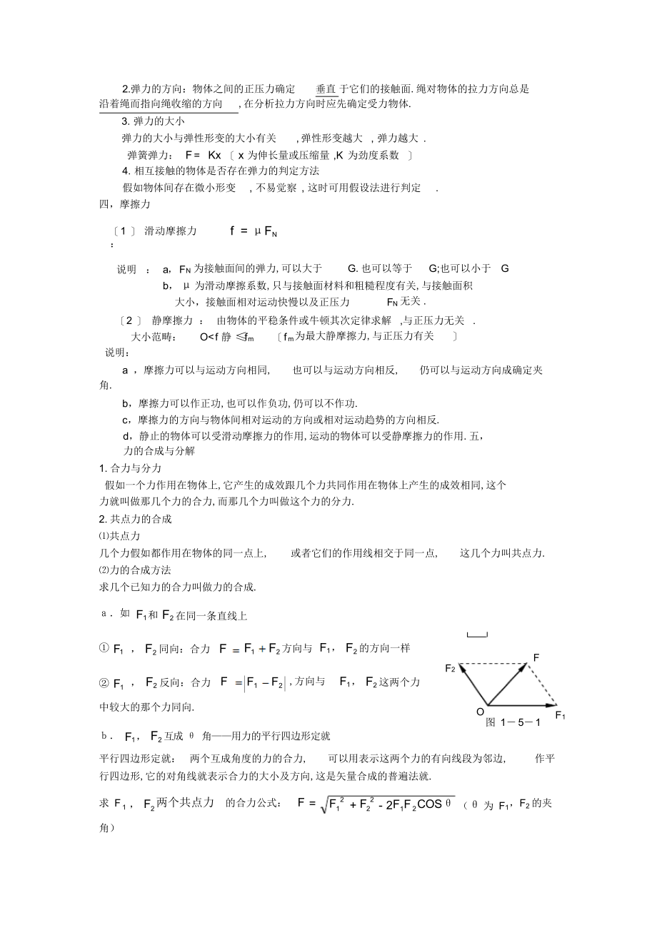 2022年高中物理公式定理定律概念大全_第4页