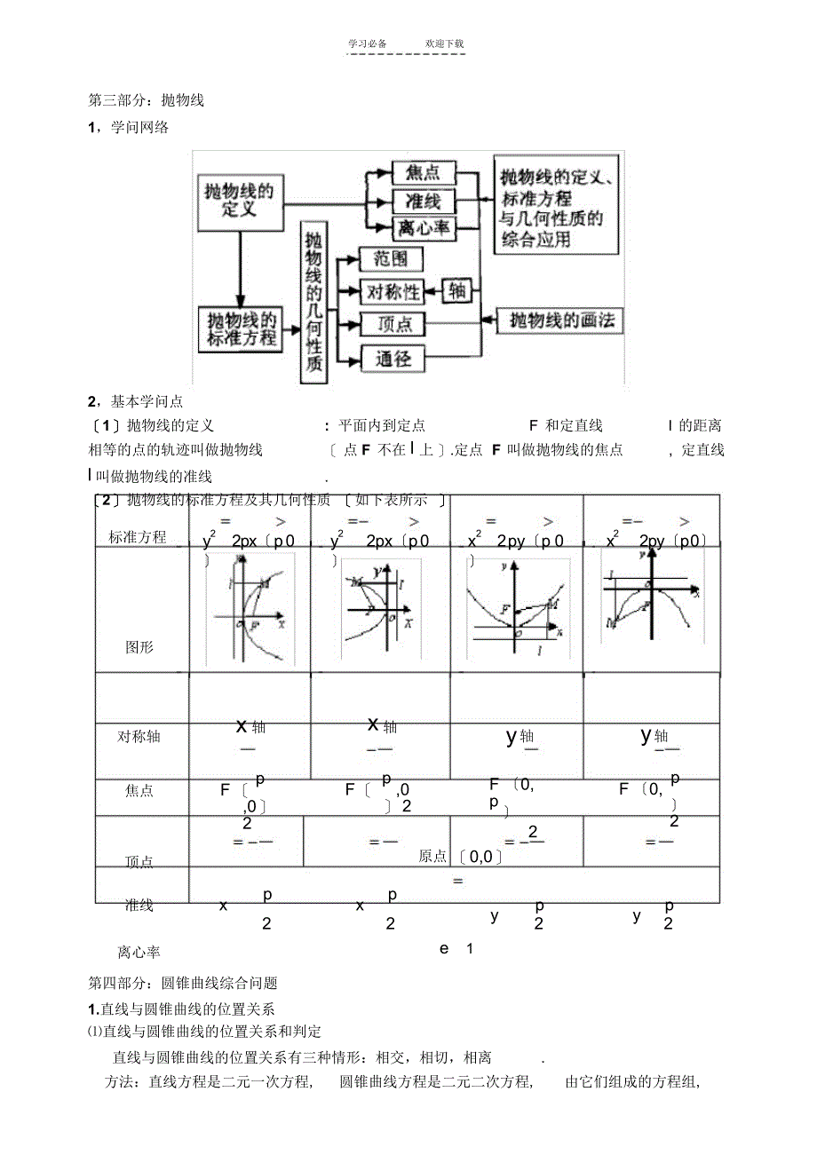 2022年高中数学圆锥曲线基本知识与典型例题_第4页