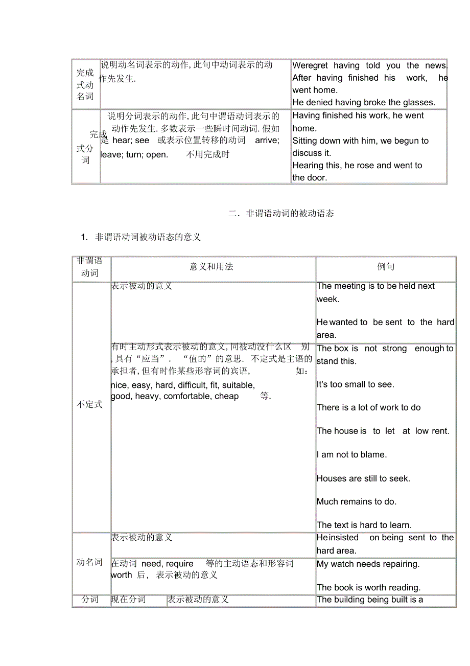 2022年高中非谓语动词用法总结表格版_第2页