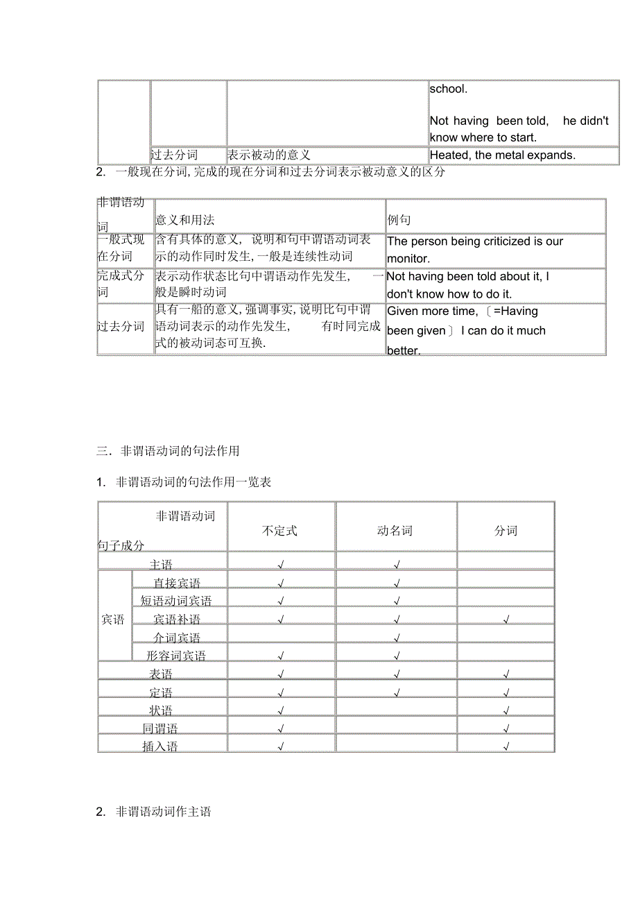 2022年高中非谓语动词用法总结表格版_第3页