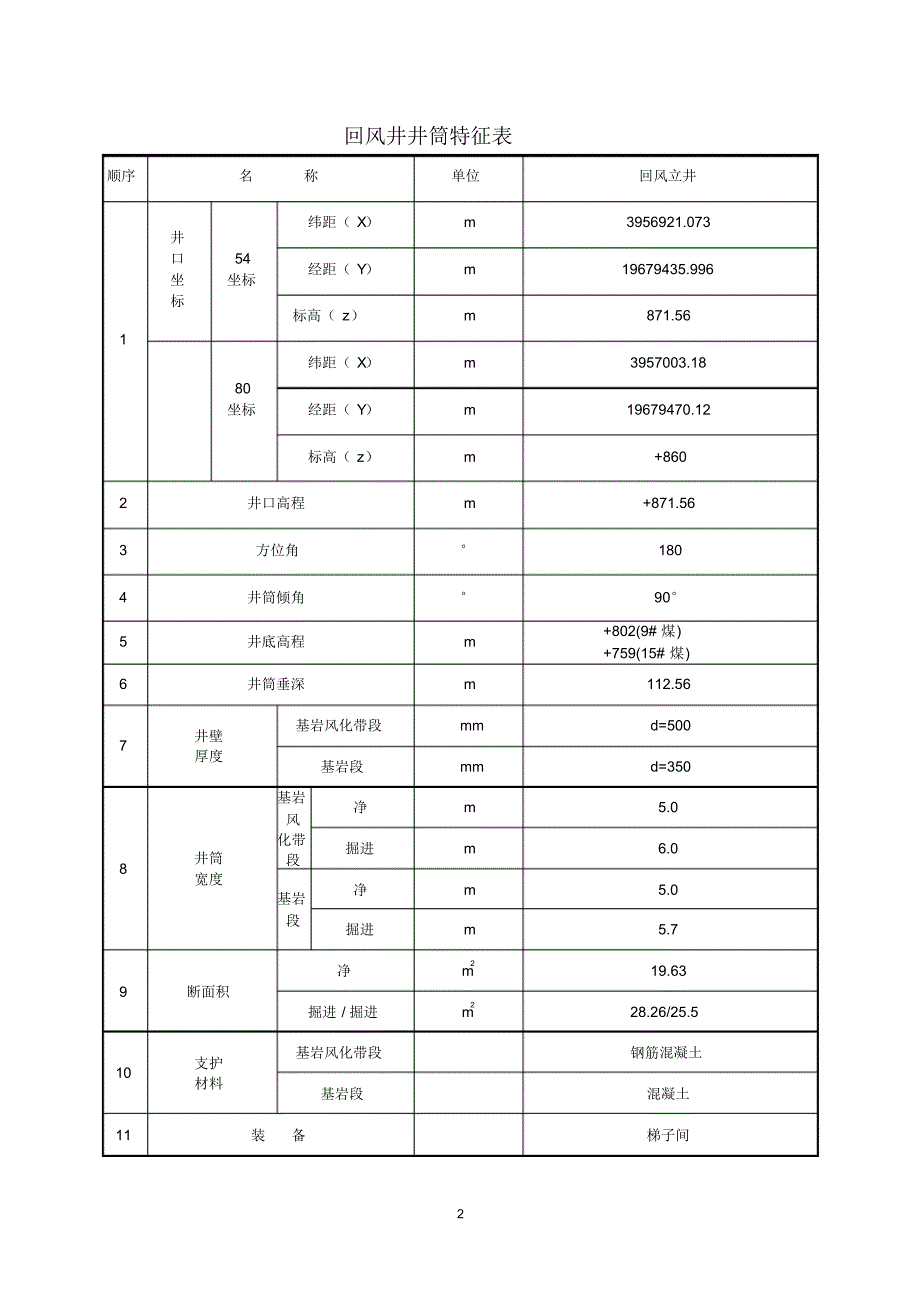 七一煤业回风井作业规程_第2页