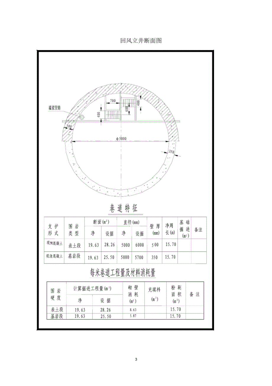 七一煤业回风井作业规程_第3页