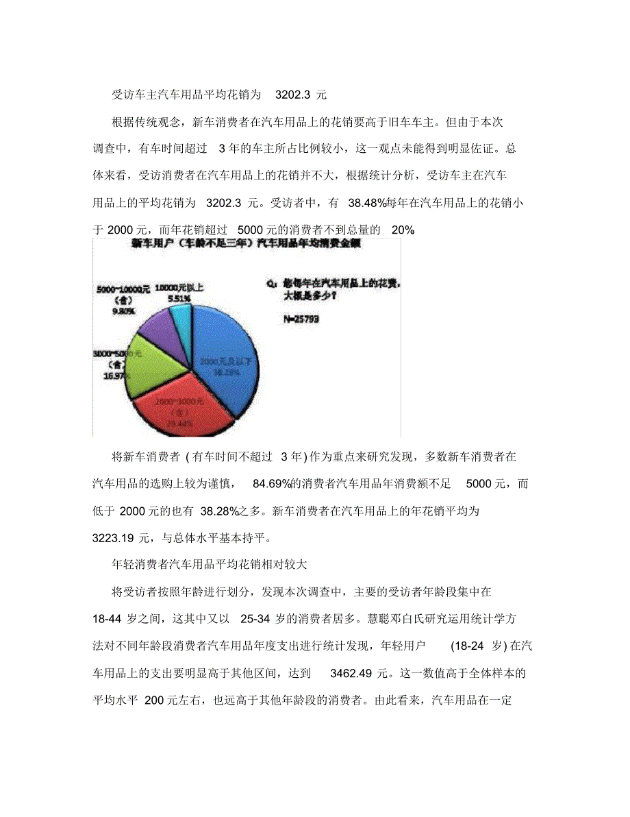 2010年汽车用品消费流行趋势调查报告_第2页