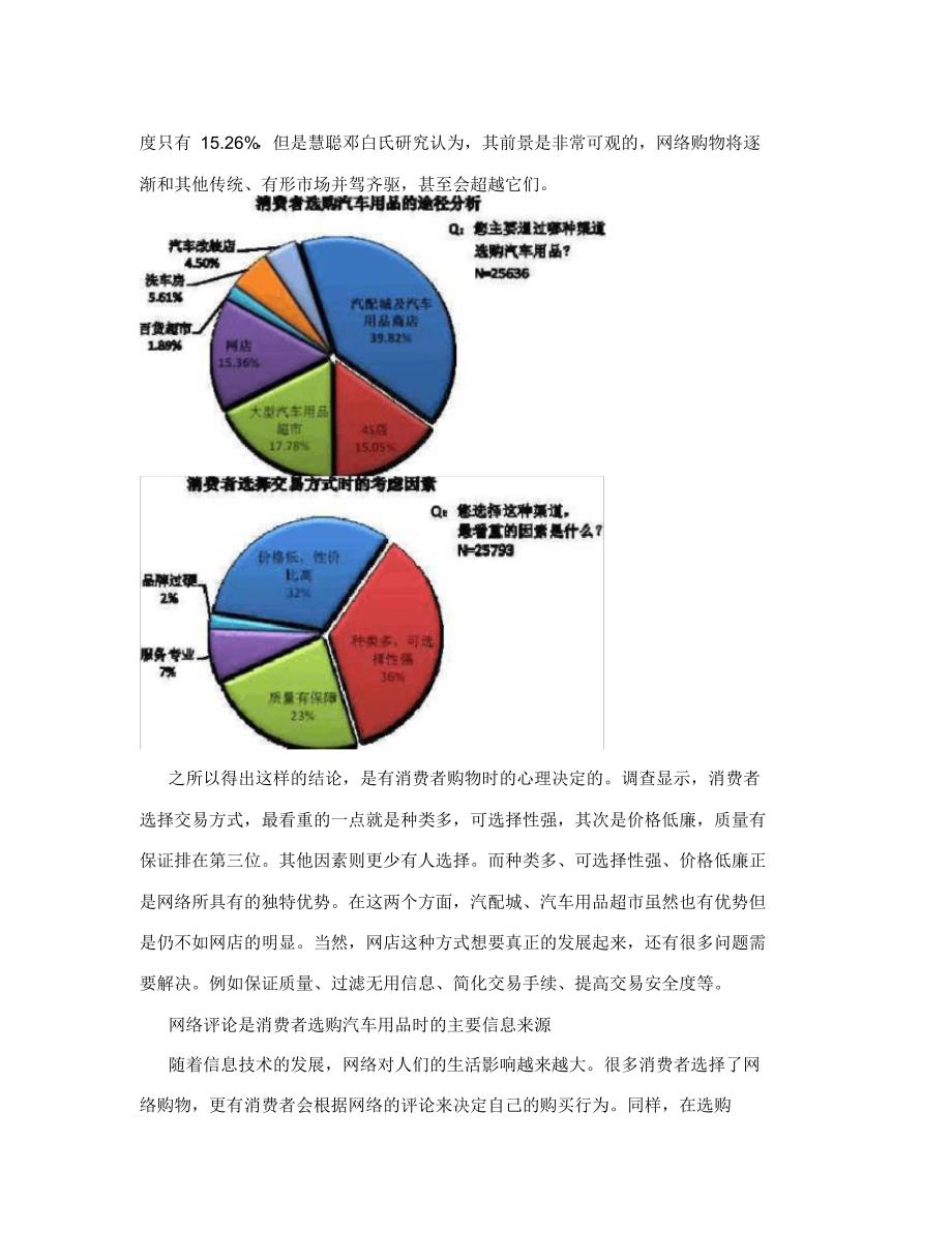 2010年汽车用品消费流行趋势调查报告_第4页