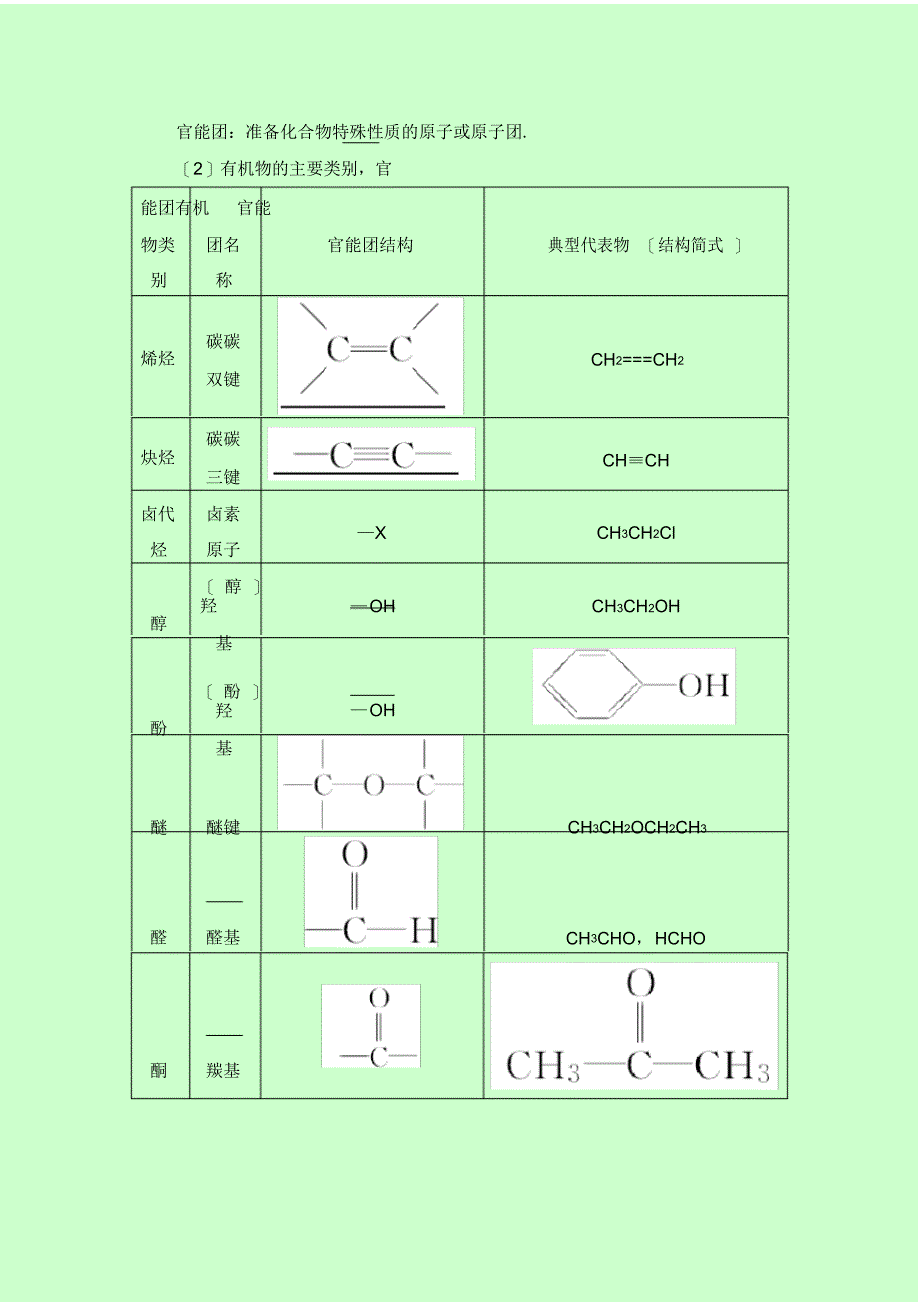 2022年高中化学知识点：认识有机化合物_第2页
