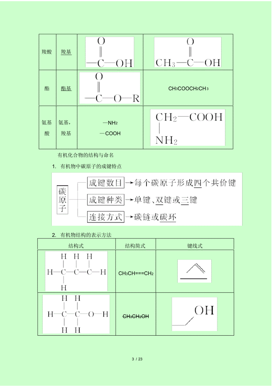 2022年高中化学知识点：认识有机化合物_第4页