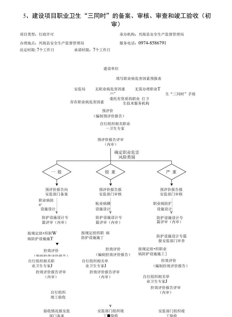 兴海县发展改革和经济信息化局责任清单_第5页