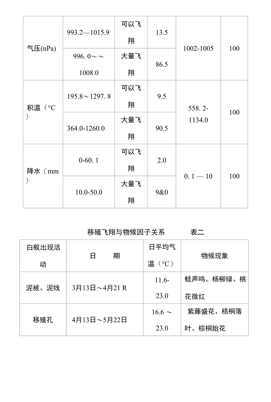 X X X水库大坝白蚁治理措施_第3页