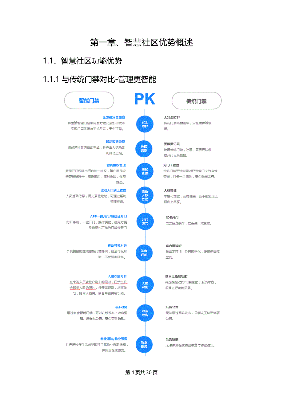 零壹物联-智慧社区整体解决_第4页