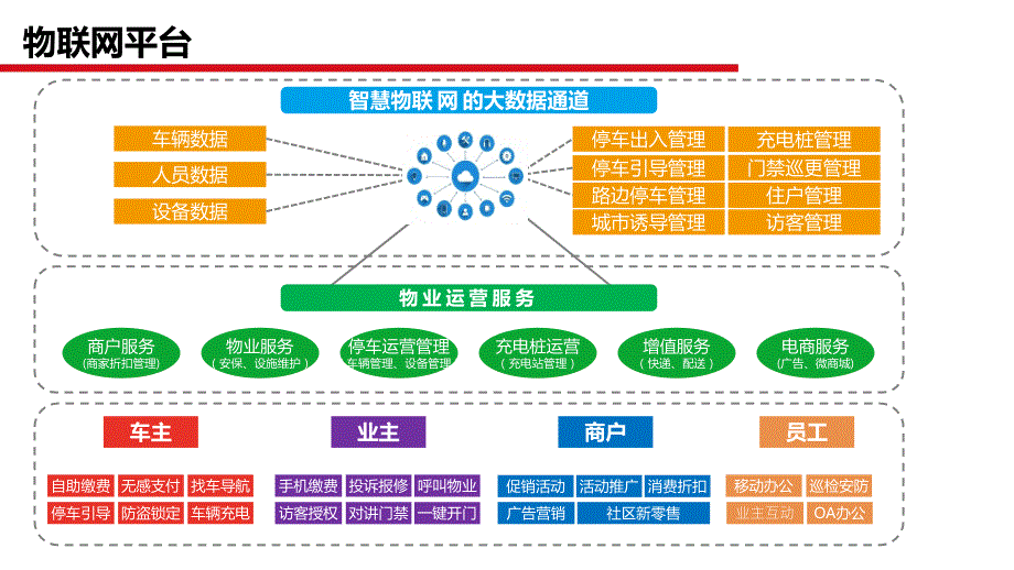 最新的智慧小区整体解决_第2页