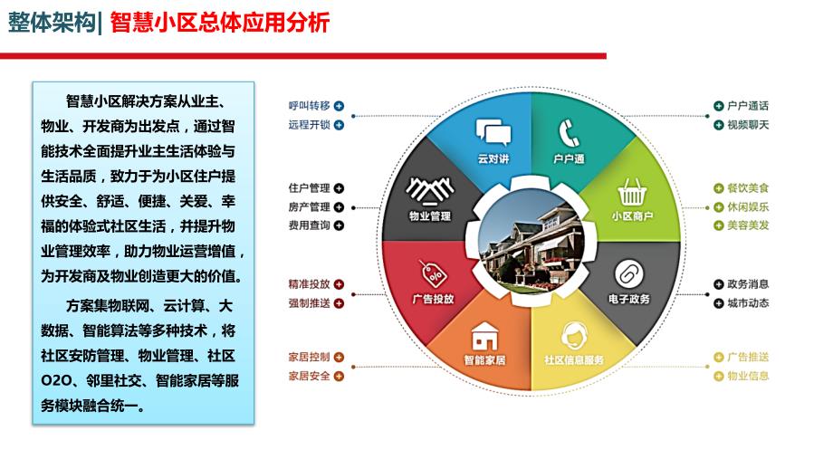 最新的智慧小区整体解决_第3页