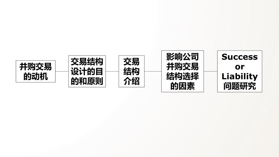 公司并购法律实务--1.并购交易结构设计_第4页