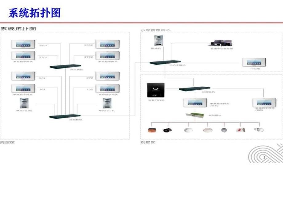 智慧小区 智能物业管理系统一体化整体_第5页