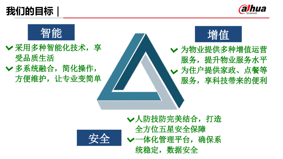 【精品】大华智能小区解决_第4页