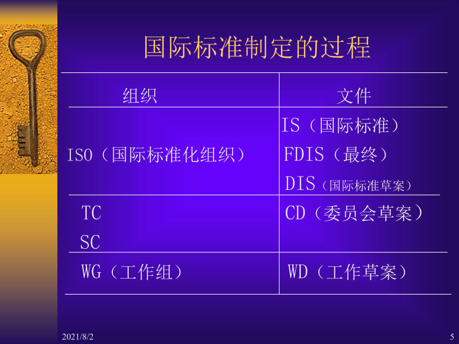 20-ISO9001基础知识培训教材201页幻灯片_第5页